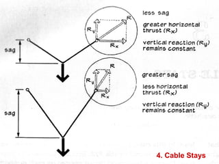 4. Cable Stays
 