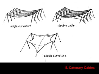 5. Catenary Cables
 