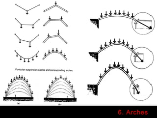 6. Arches
 