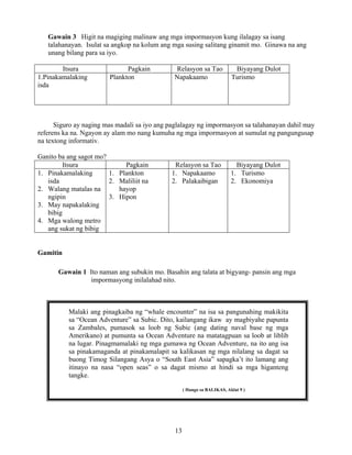 13
Gawain 3 Higit na magiging malinaw ang mga impormasyon kung ilalagay sa isang
talahanayan. Isulat sa angkop na kolum ang mga susing salitang ginamit mo. Ginawa na ang
unang bilang para sa iyo.
Itsura Pagkain Relasyon sa Tao Biyayang Dulot
1.Pinakamalaking
isda
Plankton Napakaamo Turismo
Siguro ay naging mas madali sa iyo ang paglalagay ng impormasyon sa talahanayan dahil may
referens ka na. Ngayon ay alam mo nang kumuha ng mga impormasyon at sumulat ng pangungusap
na textong informativ.
Ganito ba ang sagot mo?
Itsura Pagkain Relasyon sa Tao Biyayang Dulot
1. Pinakamalaking
isda
2. Walang matalas na
ngipin
3. May napakalaking
bibig
4. Mga walong metro
ang sukat ng bibig
1. Plankton
2. Maliliit na
hayop
3. Hipon
1. Napakaamo
2. Palakaibigan
1. Turismo
2. Ekonomiya
Gamitin
Gawain 1 Ito naman ang subukin mo. Basahin ang talata at bigyang- pansin ang mga
impormasyong inilalahad nito.
Malaki ang pinagkaiba ng “whale encounter” na isa sa pangunahing makikita
sa “Ocean Adventure” sa Subic. Dito, kailangang ikaw ay magbiyahe papunta
sa Zambales, pumasok sa loob ng Subic (ang dating naval base ng mga
Amerikano) at pumunta sa Ocean Adventure na matatagpuan sa loob at liblib
na lugar. Pinagmamalaki ng mga gumawa ng Ocean Adventure, na ito ang isa
sa pinakamaganda at pinakamalapit sa kalikasan ng mga nilalang sa dagat sa
buong Timog Silangang Asya o “South East Asia” sapagka’t ito lamang ang
itinayo na nasa “open seas” o sa dagat mismo at hindi sa mga higanteng
tangke.
( Hango sa BALIKAS, Aklat 9 )
 