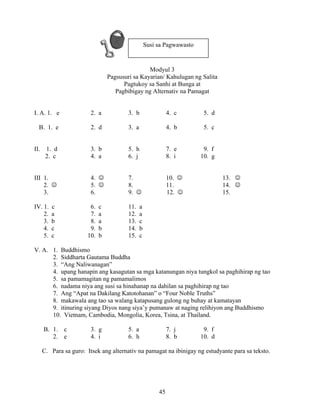 45
Modyul 3
Pagsusuri sa Kayarian/ Kahulugan ng Salita
Pagtukoy sa Sanhi at Bunga at
Pagbibigay ng Alternativ na Pamagat
I. A. 1. e 2. a 3. b 4. c 5. d
B. 1. e 2. d 3. a 4. b 5. c
II. 1. d 3. b 5. h 7. e 9. f
2. c 4. a 6. j 8. i 10. g
III 1. 4. ☺ 7. 10. ☺ 13. ☺
2. ☺ 5. ☺ 8. 11. 14. ☺
3. 6. 9. ☺ 12. ☺ 15.
IV. 1. c 6. c 11. a
2. a 7. a 12. a
3. b 8. a 13. c
4. c 9. b 14. b
5. c 10. b 15. c
V. A. 1. Buddhismo
2. Siddharta Gautama Buddha
3. “Ang Naliwanagan”
4. upang hanapin ang kasagutan sa mga katanungan niya tungkol sa paghihirap ng tao
5. sa pamamagitan ng pamamalimos
6. nadama niya ang susi sa hinahanap na dahilan sa paghihirap ng tao
7. Ang “Apat na Dakilang Katotohanan” o “Four Noble Truths”
8. makawala ang tao sa walang katapusang gulong ng buhay at kamatayan
9. itinuring siyang Diyos nang siya’y pumanaw at naging relihiyon ang Buddhismo
10. Vietnam, Cambodia, Mongolia, Korea, Tsina, at Thailand.
B. 1. c 3. g 5. a 7. j 9. f
2. e 4. i 6. h 8. b 10. d
C. Para sa guro: Itsek ang alternativ na pamagat na ibinigay ng estudyante para sa teksto.
Susi sa Pagwawasto
 