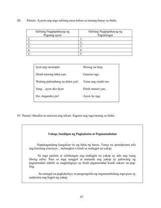47
III. Panuto: Ayusin ang mga salitang nasa kahon sa tamang hanay sa ibaba.
Salitang Nagpapahayag ng
Pagsang-ayon
Salitang Nagpapahayag ng
Pagsalungat
1. 1.
2. 2.
3. 3.
4. 4.
5. 5.
IV. Panuto: Basahin at unawain ang teksto. Sagutin ang mga tanong sa ibaba.
Yakap, Sandigan ng Pagkakaisa at Pagmamahalan
Napakagandang kaugalian ito ng lahat ng bansa. Tunay na ipinadarama nila
ang kanilang emosyon... malungkot o hindi sa mahigpit na yakap.
Sa mga paalam at salubungan ang mahigpit na yakap ay talo ang isang
libong salita. Para sa mga sanggol at matanda ang yakap ay pahiwatig ng
pagmamahal subalit sa magkalaguyo ay hindi pagmamahal kundi nakaw na pag-
ibig.
Sa matagal na pagkakalayo at pangungulila ng nagmamahalang mga puso ay
nadarama ang higpit ng yakap.
Iyon ang nararapat Huwag na lang.
Hindi totoong lahat yan. Ganoon nga.
Walang pakinabang na dulot yan! Tama ang sinabi mo.
Sang – ayon ako dyan Hindi maaari yan.
Oo, maganda yan! Ayaw ko nga.
 