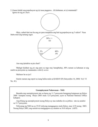 9
2. Gaano kalaki ang populasyon ng (a) nasa paggawa , (b) kabataan, at (c) matatanda?
Igawa ito ng pie chart.
Okey, nahati-hati mo ba ang pie para maipakita ang hati ng populasyon ng 3 sektor? Nasa
ibaba muli ang tamang sagot.
Ano ang ipinakita sa pie chart?
Mahigit kalahati ng pie ang para sa mga may hanapbuhay, 40% naman sa kabataan at ang
maliit na porsyento ay matatanda o elderly sector.
Malinaw ba sa iyo?
Ganito naman ang report sa isang balita mula sa KABAYAN (Setyembre 16, 2004. Vol. V1
No. 41).
Unemployment Nabawasan – NSO
Bumaba ang unemployment rate sa bansa ng 11.7 porsyento hanggang katapusan ng Hulyo
2004 kumpara noong Hulyo 2003 mula 12.6 porsyento, ayon sa National Statistics Office
kahapon.
Ang bilang ng unemployment noong Hulyo ay mas mababa rin sa jobless rate na umabot
sa 13.7 porsyento.
Niliwanag ng NSO na sa 35.83 milyong manggagawa mula Hulyo, may 4.39 noong 2003.
Noong Hulyo 2003, ang naiulat na manggagawa ay umabot sa 34.8 milyon. (AFP)
50% ++
(a)
40%
(b)
3%
(c)
 