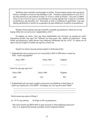 10
Malaking report istatistiks ang binanggit sa unahan. Kung titingnan naman natin ang bawat
familya, malungkot na tanawin ang bubulaga sa atin. Tinatantya ng pamahalaan na may 39.7%
ng ating populasyon ang mahirap at batay ito sa kita o sahod ng familya. Pero para sa IBON,
isang non-governmental agency, ang kahirapan ay totoong laganap daw at higit pa sa kalahati
ng populasyon ang bumubuo nito. Karamihan g mula sa trabahong di agrikultural. Ang mga
lupaing agrikultural ay lumiliit na sa pagsulpot ng mga subdibisyon at pabrika sa kasalukuyan.
Matapos mong malaman ang mga istatistiks sa paglaki ng populasyon, nakita mo rin ang
naging efekto nito sa employment o pagtatrabaho, di ba?
Sa pagbasa ng teksto, totoo nga bang nakakabahala ang sitwasyon ng populasyon natin?
Siguradong positibo ang sagot mo! Nalaman mo kung gaano ang paglaki ng populasyon. Kung
malaki ang populasyon, dapat marami ring trabahong mahahanap ang tao, di ba? O, nabasa mo rin
siguro ang isyu tungkol sa trabaho ng mga tao sa bansa mo.
Sagutin mo naman ang mga tanong tungkol sa ikalawang teskto.
1. Paghambingin ang unemployment rate noong Hulyo 2003 at 2004 batay sa report ng
NSO. Gaano ang pagbaba?
Hulyo 2003 Hulyo 2004 Pagbaba
_____________ ______________ _______
Ganito ba ang mga sagot mo?
Hulyo 2003 Hulyo 2004 Pagbaba
12.6 11.7 0.9
2. Paghambingin din ang report tungkol sa porsyento ng mahihirap sa bansa batay sa
report ng (a) gobyerno, at (b) IBON? Sa palagay mo, sino ang mas tama? Bakit?
___________________________________________________________________
___________________________________________________________________
___________________________________________________________________
Narito naman ang sagot sa Bilang 2.
(a) 39.7% ang mahirap (b) Higit sa 50% ng populasyon
Mas tama marahil ang IBON dahil sa mga nasusulat sa ibang lathalaing pang-araw-
araw at sa pagmamasid lamang sa paligid, marami talagang makikita.
 