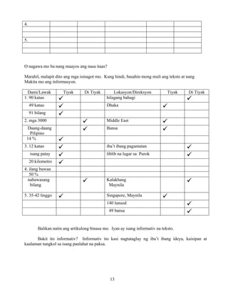 13
4.
5.
O nagawa mo ba nang maayos ang nasa itaas?
Marahil, malapit dito ang mga isinagot mo. Kung hindi, basahin mong muli ang teksto at nang
Makita mo ang informasyon.
Dami/Lawak Tiyak Di Tiyak Lokasyon/Direksyon Tiyak Di Tiyak
1. 90 katao hilagang bahagi
49 katao Dhaka
91 bilang
2. mga 3000 Middle East
Daang-daang
Pilipino
Bansa
14 %
3. 12 katao iba’t ibang pagamutan
isang patay liblib na lugar sa Purok
20 kilometro
4. ilang buwan
50 %
nabawasang
bilang
Kalakhang
Maynila
5. 35-42 linggo Singapore, Maynila
140 lunsod
49 bansa
Balikan natin ang artikulong binasa mo. Iyan ay isang informativ na teksto.
Bakit ito informativ? Informativ ito kasi nagtataglay ng iba’t ibang ideya, kaisipan at
kaalaman tungkol sa isang panlahat na paksa.
 