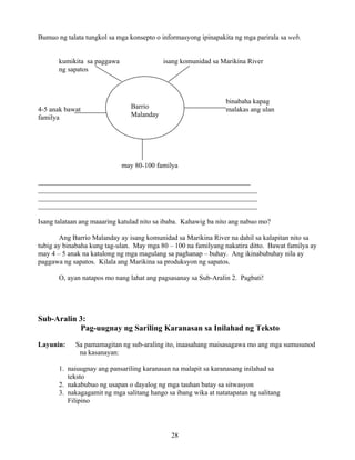 28
Bumuo ng talata tungkol sa mga konsepto o informasyong ipinapakita ng mga parirala sa web.
kumikita sa paggawa isang komunidad sa Marikina River
ng sapatos
binabaha kapag
4-5 anak bawat malakas ang ulan
familya
may 80-100 familya
_____________________________________________________________
_______________________________________________________________
_______________________________________________________________
_______________________________________________________________
Isang talataan ang maaaring katulad nito sa ibaba. Kahawig ba nito ang nabuo mo?
Ang Barrio Malanday ay isang komunidad sa Marikina River na dahil sa kalapitan nito sa
tubig ay binabaha kung tag-ulan. May mga 80 – 100 na familyang nakatira ditto. Bawat familya ay
may 4 – 5 anak na katulong ng mga magulang sa paghanap – buhay. Ang ikinabubuhay nila ay
paggawa ng sapatos. Kilala ang Marikina sa produksyon ng sapatos.
O, ayan natapos mo nang lahat ang pagsasanay sa Sub-Aralin 2. Pagbati!
Sub-Aralin 3:
Pag-uugnay ng Sariling Karanasan sa Inilahad ng Teksto
Layunin: Sa pamamagitan ng sub-araling ito, inaasahang maisasagawa mo ang mga sumusunod
na kasanayan:
1. naiuugnay ang pansariling karanasan na malapit sa karanasang inilahad sa
teksto
2. nakabubuo ng usapan o dayalog ng mga tauhan batay sa sitwasyon
3. nakagagamit ng mga salitang hango sa ibang wika at natatapatan ng salitang
Filipino
Barrio
Malanday
 