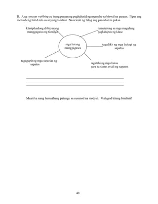 40
D. Ang concept webbing ay isang paraan ng paghahatid ng mensahe sa biswal na paraan. Ilipat ang
mensaheng hatid nito sa anyong talataan. Nasa loob ng bilog ang panlahat na paksa.
_______________________________________________________________
_______________________________________________________________
_______________________________________________________________
Maari ka nang humakbang patungo sa susunod na modyul. Malugod kitang binabati!
mga batang
manggagawa
klasipikadong di bayarang
manggagawa ng familya
tumutulong sa mga magulang
pagkatapos ng klase
tagatahi ng mga butas
para sa sintas o tali ng sapatos
tagagupit ng mga suwelas ng
sapatos
tagadikit ng mga bahagi ng
sapatos
 