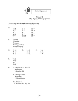 49
Modyul 12
Mga Bagong Pakikipagsapalaran
Ano na ang Alam Mo? (Panimulang Pagsusulit)
A.
1. M 6. M 11. T
2. T 7. T 12. M
3. T 8. T 13. T
4. M 9. T 14. T
5. T 10. M 15. T
B. 1. panipi
2. tagpuan
3. usapan
4. unang panahon
5. nagsasalaysay
C. 1. a) D. 1. a) E. 1. a)
2. a) 2. a) 2. a)
3. a) 3. a) 3. d)
F. 1. a)
2. b)
3. a
4. a)
G. 1. a. Siyam (9) na araw. T1.
b. kaharian
c. Kasalan. T4
2. a. Ibong Adarna
b. Leonora
c. Maria Blanca
3. a. 3 taon. T1.
b. Makasal sa di ibig. T4.
Susi sa Pagwawasto
 
