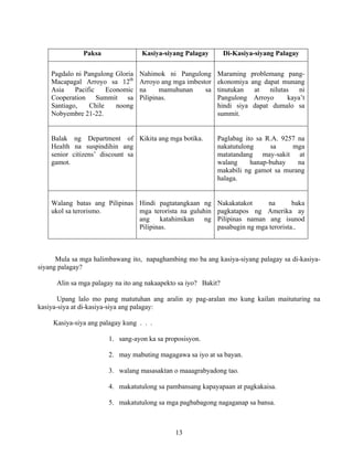 13
Paksa Kasiya-siyang Palagay Di-Kasiya-siyang Palagay
Pagdalo ni Pangulong Gloria
Macapagal Arroyo sa 12th
Asia Pacific Economic
Cooperation Summit sa
Santiago, Chile noong
Nobyembre 21-22.
Nahimok ni Pangulong
Arroyo ang mga imbestor
na mamuhunan sa
Pilipinas.
Maraming problemang pang-
ekonomiya ang dapat munang
tinutukan at nilutas ni
Pangulong Arroyo kaya’t
hindi siya dapat dumalo sa
summit.
Balak ng Department of
Health na suspindihin ang
senior citizens’ discount sa
gamot.
Kikita ang mga botika. Paglabag ito sa R.A. 9257 na
nakatutulong sa mga
matatandang may-sakit at
walang hanap-buhay na
makabili ng gamot sa murang
halaga.
Walang batas ang Pilipinas
ukol sa terorismo.
Hindi pagtatangkaan ng
mga terorista na guluhin
ang katahimikan ng
Pilipinas.
Nakakatakot na baka
pagkatapos ng Amerika ay
Pilipinas naman ang isunod
pasabugin ng mga terorista..
Mula sa mga halimbawang ito, napaghambing mo ba ang kasiya-siyang palagay sa di-kasiya-
siyang palagay?
Alin sa mga palagay na ito ang nakaapekto sa iyo? Bakit?
Upang lalo mo pang matutuhan ang aralin ay pag-aralan mo kung kailan maituturing na
kasiya-siya at di-kasiya-siya ang palagay:
Kasiya-siya ang palagay kung . . .
1. sang-ayon ka sa proposisyon.
2. may mabuting magagawa sa iyo at sa bayan.
3. walang masasaktan o maaagrabyadong tao.
4. makatutulong sa pambansang kapayapaan at pagkakaisa.
5. makatutulong sa mga pagbabagong nagaganap sa bansa.
 
