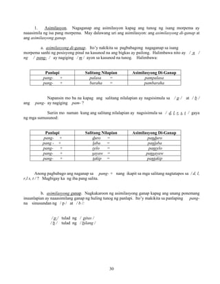 30
1. Asimilasyon. Nagaganap ang asimilasyon kapag ang tunog ng isang morpema ay
naaasimila ng isa pang morpema. May dalawang uri ang asimilasyon: ang asimilasyong di-ganap at
ang asimilasyong ganap.
a. asimilasyong di-ganap. Ito’y nakikita sa pagbabagong nagaganap sa isang
morpema sanhi ng posisyong pinal na kasunod na ang bigkas ay pailong. Halimbawa nito ay / n /
ng / pang- / ay nagiging / m / ayon sa kasunod na tunog. Halimbawa:
Panlapi Salitang Nilapian Asimilasyong Di-Ganap
pang- + palasa = pampalasa
pang- + baraha = pambaraha
Napansin mo ba na kapag ang salitang nilalapian ay nagsisimula sa / p / at / b /
ang pang- ay nagiging pam- ?
Suriin mo naman kung ang salitang nilalapian ay nagsisimula sa / d, l, r, s, t / gaya
ng mga sumusunod:
Panlapi Salitang Nilapian Asimilasyong Di-Ganap
pang- + duro = panduro
pang - + laba = panlaba
pang- + relo = panrelo
pang- + sayaw = pansayaw
pang- + takip = pantakip
Anong pagbabago ang naganap sa pang- + nang ikapit sa mga salitang nagtatapos sa / d, l,
r,l s, t / ? Magbigay ka ng iba pang salita.
b. asimilasyong ganap. Nagkakaroon ng asimilasyong ganap kapag ang unang ponemang
inuunlapian ay naaasimilang ganap ng huling tunog ng panlapi. Ito’y makikita sa panlaping pang-
na sinusundan ng / p / at / b /:
/ p / tulad ng / pitas /
/ b / tulad ng / bilang /
 