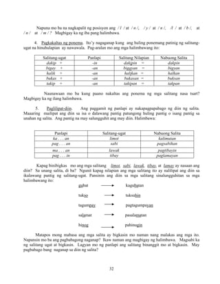 32
Napuna mo ba na nagkapalit ng posisyon ang / l / at / n /, / y / at / n /, /l / at / b /, at
/ n / at / m / ? Magbigay ka ng iba pang halimbawa.
4. Pagkakaltas ng ponema. Ito’y nagaganap kung ang huling ponemang patinig ng salitang-
ugat na hinuhulapian ay nawawala. Pag-aralan mo ang mga halimbawang ito:
Salitang-ugat Panlapi Salitang Nilapian Nabuong Salita
dakip + -in dakipin = dakpin
bigay + -an bigayan = bigyan
halik + -an halikan = halkan
bukas + -an bukasan = buksan
takip + -an takipan = takpan
Naunawaan mo ba kung paano nakaltas ang ponema ng mga salitang nasa tsart?
Magbigay ka ng ilang halimbawa.
5. Paglilipat-diin. Ang paggamit ng panlapi ay nakapagpapabago ng diin ng salita.
Maaaring mailipat ang diin sa isa o dalawang pantig patungong huling pantig o isang pantig sa
unahan ng salita. Ang pantig na may salungguhit ang may diin. Halimbawa:
Panlapi Salitang-ugat Nabuong Salita
ka . . . an limot kalimutan
pag . . . an sabi pagsabihan
ma . . . an lawak pagtibayin
pag . . . in tibay paglamayan
Kapag binibigkas mo ang mga salitang limot, sabi, lawak, tibay, at lamay ay nasaan ang
diin? Sa unang salita, di ba? Ngunit kapag nilapian ang mga salitang ito ay nalilipat ang diin sa
ikalawang pantig ng salitang-ugat. Pansinin ang diin sa mga salitang sinalungguhitan sa mga
halimbawang ito:
gubat kagubatan
tukso tuksuhin
tagumpay pagtagumpayan
salamat pasalamatan
hinog pahinugin
Matapos mong mabasa ang mga salita ay bigkasin mo naman nang malakas ang mga ito.
Napansin mo ba ang pagbabagong naganap? Ikaw naman ang magbigay ng halimbawa. Magsabi ka
ng salitang ugat at bigkasin. Lagyan mo ng panlapi ang salitang binanggit mo at bigkasin. May
pagbabago bang naganap sa diin ng salita?
 