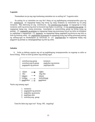 33
Lagumin
Natatandaan mo pa ang mga kaalamang natutuhan mo sa araling ito? Lagumin natin.
Sa araling ito ay natutuhan mo ang iba’t ibang uri ng pagbabagong morpoponemiko gaya ng
(1) asimilasyon na nagaganap kapag ang tunog ng isang morpema ay naaasimila ng isa pang
morpema. May dalawang uri ang asimilasyon, ang asimilasyong di-ganap na nagaganap sa isang
morpema sanhi ng posisyong pinal na kasunod ang bigkas na pailong; at ang asimilasyong ganap na
nagaganap kapag ang unang ponemang inuunlapian ay naaasimilang ganap ng huling tunog ng
panlapi; (2) pagpapalit ng ponema na nagaganap kapag ang ponemang inisyal ng salita na nilalapian
ay nagbabago o napapalitan; (3) metatesis na nagaganap kapag nagpapalit ng posisyon ang letra sa
loob ng binuong salita; (4) pagkakaltas ng ponema na nagaganap kung ang huling ponemang patinig
ng salitang-ugat na hinuhulapian ay nawawala; at (5) paglilipat-diin na nagaganap kapag ang
paggamit ng panlapi ay nakapagpapabago ng diin ng salita.
Subukin
A. Isulat sa dahong sagutan ang uri ng pagbabagong morpoponemiko na naganap sa salita sa
bawat bilang. Piliin sa loob ng kahon ang tamang sagot.
asimilasyong ganap metatesis
asimilasyong di-ganap pagkaltas ng ponema
pagpapalit ng ponema paglilipat-diin
1. siliran sidlan
2. libo libu-libo
3. takipan takpan
4. lumbay kalumbayan
5. pangbukas pambukas
Narito ang tamang sagot:
1. metatesis
2. pagpapalit ng ponema
3. pagkaltas ng ponema
4. paglilipat-diin
5. asimilasyong ganap
Tama ba lahat ang sagot mo? Kung OO, magaling!
 