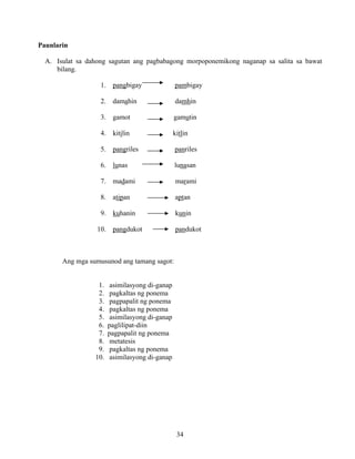34
Paunlarin
A. Isulat sa dahong sagutan ang pagbabagong morpoponemikong naganap sa salita sa bawat
bilang.
1. pangbigay pambigay
2. damahin damhin
3. gamot gamutin
4. kitilin kitlin
5. pangriles panriles
6. lunas lunasan
7. madami marami
8. atipan aptan
9. kuhanin kunin
10. pangdukot pandukot
Ang mga sumusunod ang tamang sagot:
1. asimilasyong di-ganap
2. pagkaltas ng ponema
3. pagpapalit ng ponema
4. pagkaltas ng ponema
5. asimilasyong di-ganap
6. paglilipat-diin
7. pagpapalit ng ponema
8. metatesis
9. pagkaltas ng ponema
10. asimilasyong di-ganap
 