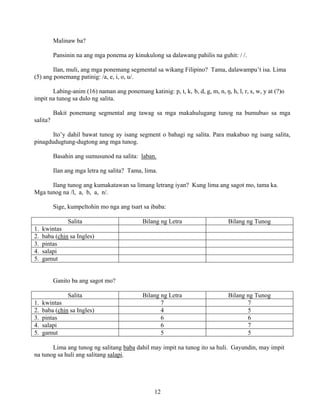 12
Malinaw ba?
Pansinin na ang mga ponema ay kinukulong sa dalawang pahilis na guhit: / /.
Ilan, muli, ang mga ponemang segmental sa wikang Filipino? Tama, dalawampu’t isa. Lima
(5) ang ponemang patinig: /a, e, i, o, u/.
Labing-anim (16) naman ang ponemang katinig: p, t, k, b, d, g, m, n, ŋ, h, l, r, s, w, y at (?)o
impit na tunog sa dulo ng salita.
Bakit ponemang segmental ang tawag sa mga makahulugang tunog na bumubuo sa mga
salita?
Ito’y dahil bawat tunog ay isang segment o bahagi ng salita. Para makabuo ng isang salita,
pinagdudugtung-dugtong ang mga tunog.
Basahin ang sumusunod na salita: laban.
Ilan ang mga letra ng salita? Tama, lima.
Ilang tunog ang kumakatawan sa limang letrang iyan? Kung lima ang sagot mo, tama ka.
Mga tunog na /l, a, b, a, n/.
Sige, kumpeltohin mo nga ang tsart sa ibaba:
Salita Bilang ng Letra Bilang ng Tunog
1. kwintas
2. baba (chin sa Ingles)
3. pintas
4. salapi
5. gamut
Ganito ba ang sagot mo?
Salita Bilang ng Letra Bilang ng Tunog
1. kwintas 7 7
2. baba (chin sa Ingles) 4 5
3. pintas 6 6
4. salapi 6 7
5. gamut 5 5
Lima ang tunog ng salitang baba dahil may impit na tunog ito sa huli. Gayundin, may impit
na tunog sa huli ang salitang salapi.
 