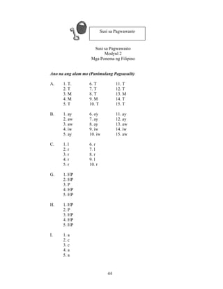 44
Susi sa Pagwawasto
Modyul 2
Mga Ponema ng Filipino
Ano na ang alam mo (Panimulang Pagsusulit)
A. 1. T. 6. T 11. T
2. T 7. T 12. T
3. M 8. T 13. M
4. M 9. M 14. T
5. T 10. T 15. T
B. 1. ay 6. oy 11. ay
2. aw 7. ay 12. ay
3. aw 8. ay 13. aw
4. iw 9. iw 14. iw
5. ay 10. iw 15. aw
C. 1. l 6. r
2. r 7. l
3. r 8. r
4. r 9. l
5. r 10. r
G. 1. HP
2. HP
3. P
4. HP
5. HP
H. 1. HP
2. P
3. HP
4. HP
5. HP
I. 1. a
2. c
3. c
4. a
5. a
Susi sa Pagwawasto
 