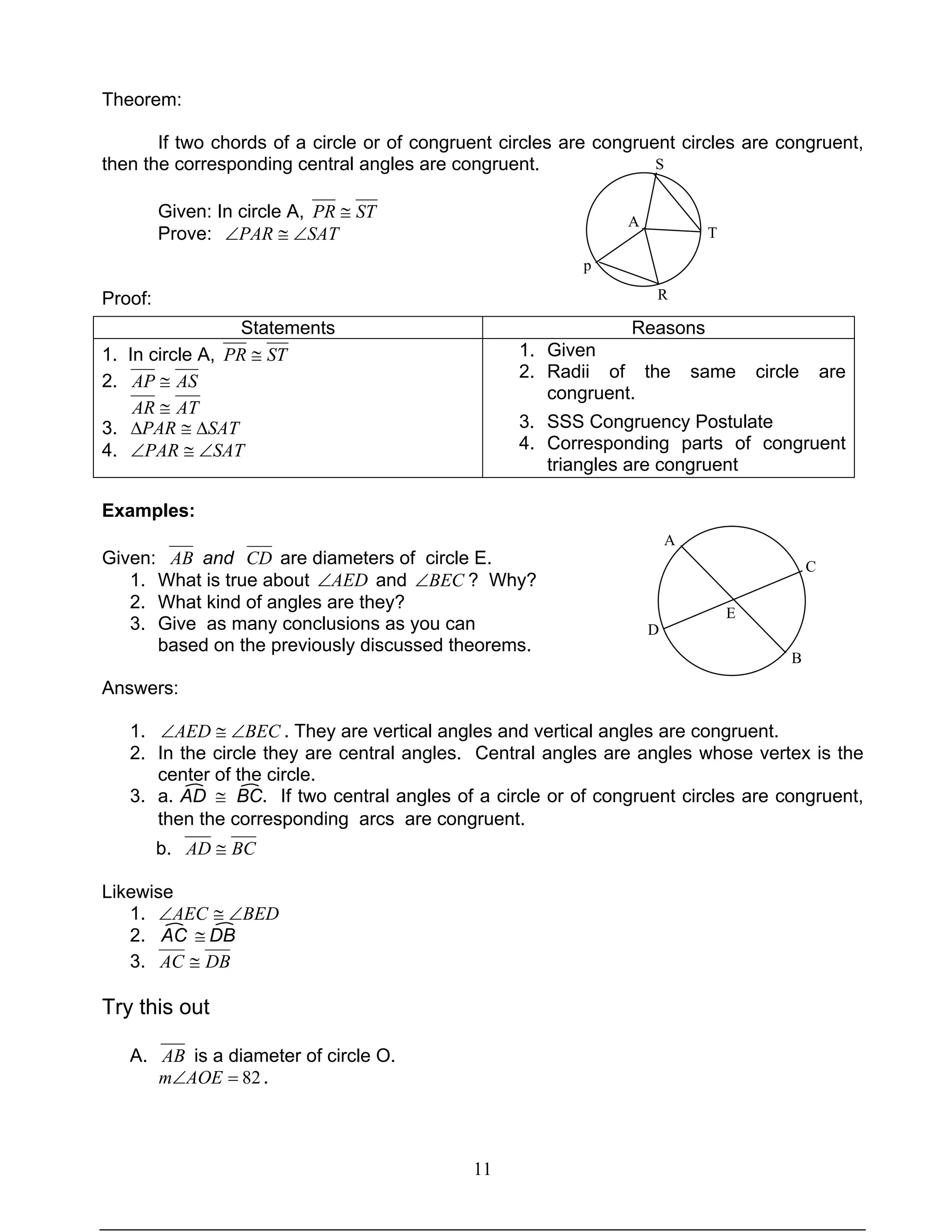 11
Theorem:
If two chords of a circle or of congruent circles are congruent circles are congruent,
then the corresponding central angles are congruent.
Given: In circle A, STPR ≅
Prove: SATPAR ∠≅∠
Proof:
Statements Reasons
1. In circle A, STPR ≅
2. ASAP ≅
ATAR ≅
3. SATPAR ∆≅∆
4. SATPAR ∠≅∠
1. Given
2. Radii of the same circle are
congruent.
3. SSS Congruency Postulate
4. Corresponding parts of congruent
triangles are congruent
Examples:
Given: AB and CD are diameters of circle E.
1. What is true about AED∠ and BEC∠ ? Why?
2. What kind of angles are they?
3. Give as many conclusions as you can
based on the previously discussed theorems.
Answers:
1. BECAED ∠≅∠ . They are vertical angles and vertical angles are congruent.
2. In the circle they are central angles. Central angles are angles whose vertex is the
center of the circle.
3. a. AD ≅ BC. If two central angles of a circle or of congruent circles are congruent,
then the corresponding arcs are congruent.
b. BCAD ≅
Likewise
1. BEDAEC ∠≅∠
2. AC ≅ DB
3. DBAC ≅
Try this out
A. AB is a diameter of circle O.
82=∠AOEm .
A
D
B
C
E
A
p
R
S
T
 