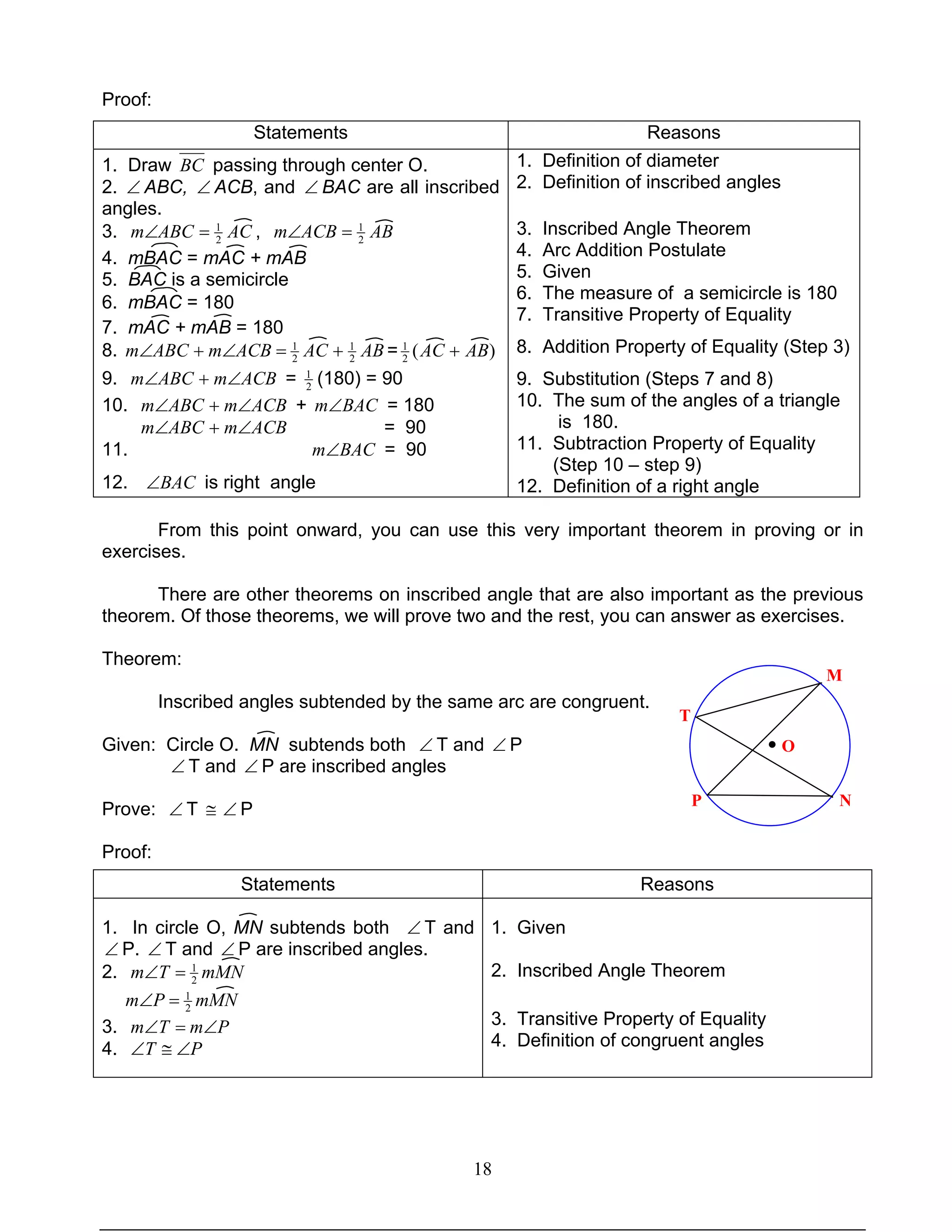 18
Proof:
Statements Reasons
1. Draw BC passing through center O.
2. ∠ ABC, ∠ ACB, and ∠ BAC are all inscribed
angles.
3. ACABCm 2
1
=∠ , ABACBm 2
1
=∠
4. mBAC = mAC + mAB
5. BAC is a semicircle
6. mBAC = 180
7. mAC + mAB = 180
8. ABACACBmABCm 2
1
2
1
+=∠+∠ = )(2
1
ABAC +
9. ACBmABCm ∠+∠ = 2
1
(180) = 90
10. ACBmABCm ∠+∠ + BACm∠ = 180
ACBmABCm ∠+∠ = 90
11. BACm∠ = 90
12. BAC∠ is right angle
1. Definition of diameter
2. Definition of inscribed angles
3. Inscribed Angle Theorem
4. Arc Addition Postulate
5. Given
6. The measure of a semicircle is 180
7. Transitive Property of Equality
8. Addition Property of Equality (Step 3)
9. Substitution (Steps 7 and 8)
10. The sum of the angles of a triangle
is 180.
11. Subtraction Property of Equality
(Step 10 – step 9)
12. Definition of a right angle
From this point onward, you can use this very important theorem in proving or in
exercises.
There are other theorems on inscribed angle that are also important as the previous
theorem. Of those theorems, we will prove two and the rest, you can answer as exercises.
Theorem:
Inscribed angles subtended by the same arc are congruent.
Given: Circle O. MN subtends both ∠ T and ∠ P
∠ T and ∠ P are inscribed angles
Prove: ∠ T ≅ ∠ P
Proof:
Statements Reasons
1. In circle O, MN subtends both ∠ T and
∠ P. ∠ T and ∠ P are inscribed angles.
2. mMNTm 2
1
=∠
mMNPm 2
1
=∠
3. PmTm ∠=∠
4. PT ∠≅∠
1. Given
2. Inscribed Angle Theorem
3. Transitive Property of Equality
4. Definition of congruent angles
● O
M
T
P N
 