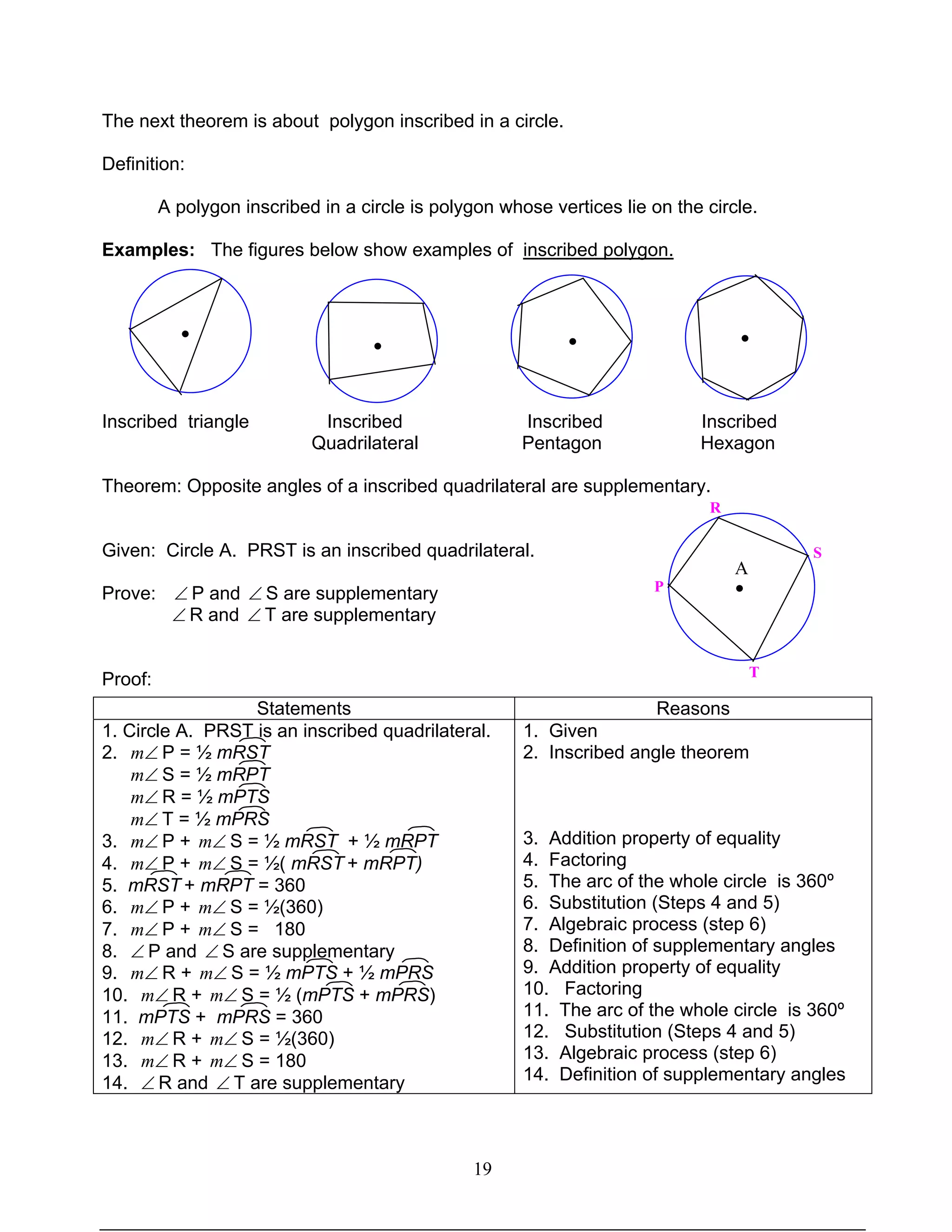 19
The next theorem is about polygon inscribed in a circle.
Definition:
A polygon inscribed in a circle is polygon whose vertices lie on the circle.
Examples: The figures below show examples of inscribed polygon.
Inscribed triangle Inscribed Inscribed Inscribed
Quadrilateral Pentagon Hexagon
Theorem: Opposite angles of a inscribed quadrilateral are supplementary.
Given: Circle A. PRST is an inscribed quadrilateral.
Prove: ∠ P and ∠ S are supplementary
∠ R and ∠ T are supplementary
Proof:
Statements Reasons
1. Circle A. PRST is an inscribed quadrilateral.
2. ∠m P = ½ mRST
∠m S = ½ mRPT
∠m R = ½ mPTS
∠m T = ½ mPRS
3. ∠m P + ∠m S = ½ mRST + ½ mRPT
4. ∠m P + ∠m S = ½( mRST + mRPT)
5. mRST + mRPT = 360
6. ∠m P + ∠m S = ½(360)
7. ∠m P + ∠m S = 180
8. ∠ P and ∠ S are supplementary
9. ∠m R + ∠m S = ½ mPTS + ½ mPRS
10. ∠m R + ∠m S = ½ (mPTS + mPRS)
11. mPTS + mPRS = 360
12. ∠m R + ∠m S = ½(360)
13. ∠m R + ∠m S = 180
14. ∠ R and ∠ T are supplementary
1. Given
2. Inscribed angle theorem
3. Addition property of equality
4. Factoring
5. The arc of the whole circle is 360º
6. Substitution (Steps 4 and 5)
7. Algebraic process (step 6)
8. Definition of supplementary angles
9. Addition property of equality
10. Factoring
11. The arc of the whole circle is 360º
12. Substitution (Steps 4 and 5)
13. Algebraic process (step 6)
14. Definition of supplementary angles
A
●
R
S
P
T
●
● ● ●
 