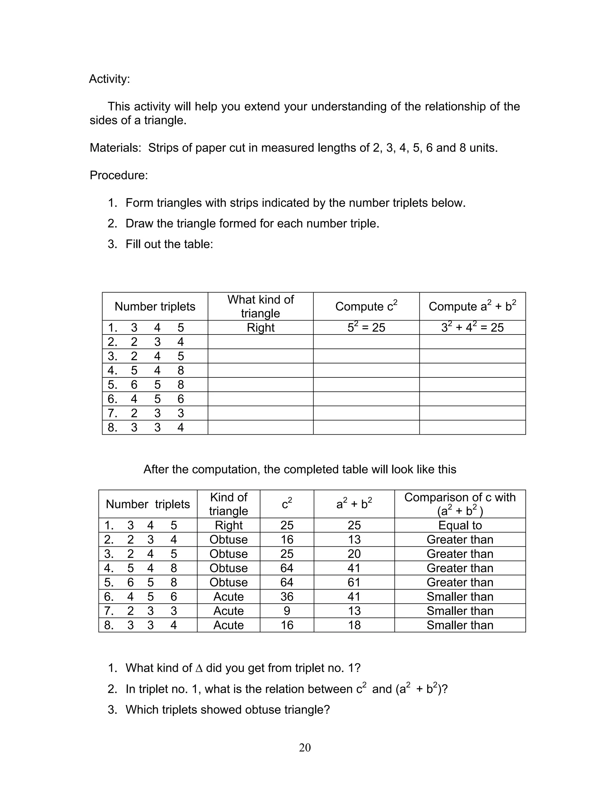 20
Activity:
This activity will help you extend your understanding of the relationship of the
sides of a triangle.
Materials: Strips of paper cut in measured lengths of 2, 3, 4, 5, 6 and 8 units.
Procedure:
1. Form triangles with strips indicated by the number triplets below.
2. Draw the triangle formed for each number triple.
3. Fill out the table:
Number triplets
What kind of
triangle
Compute c2
Compute a2
+ b2
1. 3 4 5 Right 52
= 25 32
+ 42
= 25
2. 2 3 4
3. 2 4 5
4. 5 4 8
5. 6 5 8
6. 4 5 6
7. 2 3 3
8. 3 3 4
After the computation, the completed table will look like this
Number triplets
Kind of
triangle
c2
a2
+ b2 Comparison of c with
(a2
+ b2
)
1. 3 4 5 Right 25 25 Equal to
2. 2 3 4 Obtuse 16 13 Greater than
3. 2 4 5 Obtuse 25 20 Greater than
4. 5 4 8 Obtuse 64 41 Greater than
5. 6 5 8 Obtuse 64 61 Greater than
6. 4 5 6 Acute 36 41 Smaller than
7. 2 3 3 Acute 9 13 Smaller than
8. 3 3 4 Acute 16 18 Smaller than
1. What kind of ∆ did you get from triplet no. 1?
2. In triplet no. 1, what is the relation between c2
and (a2
+ b2
)?
3. Which triplets showed obtuse triangle?
 