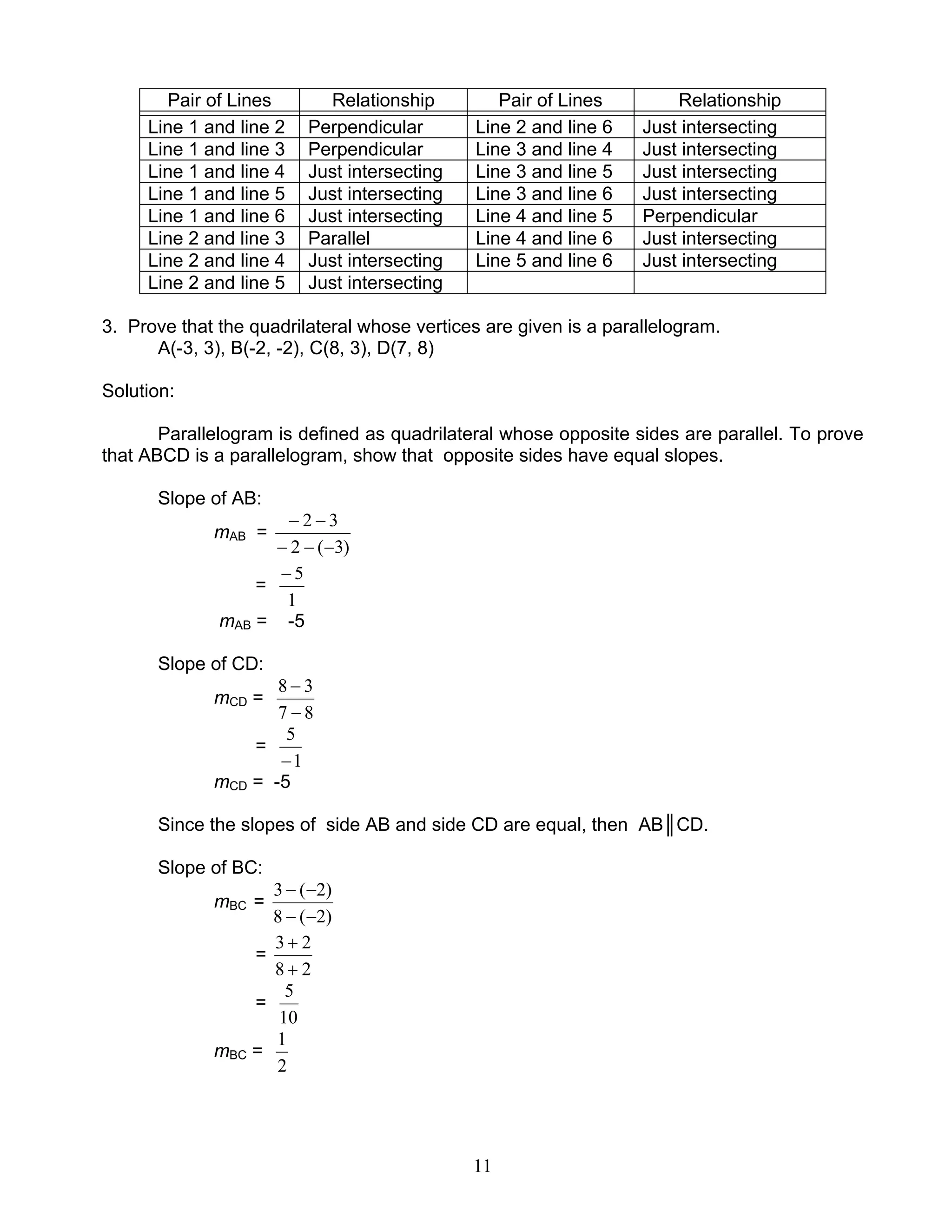 11
Pair of Lines Relationship Pair of Lines Relationship
Line 1 and line 2 Perpendicular Line 2 and line 6 Just intersecting
Line 1 and line 3 Perpendicular Line 3 and line 4 Just intersecting
Line 1 and line 4 Just intersecting Line 3 and line 5 Just intersecting
Line 1 and line 5 Just intersecting Line 3 and line 6 Just intersecting
Line 1 and line 6 Just intersecting Line 4 and line 5 Perpendicular
Line 2 and line 3 Parallel Line 4 and line 6 Just intersecting
Line 2 and line 4 Just intersecting Line 5 and line 6 Just intersecting
Line 2 and line 5 Just intersecting
3. Prove that the quadrilateral whose vertices are given is a parallelogram.
A(-3, 3), B(-2, -2), C(8, 3), D(7, 8)
Solution:
Parallelogram is defined as quadrilateral whose opposite sides are parallel. To prove
that ABCD is a parallelogram, show that opposite sides have equal slopes.
Slope of AB:
mAB =
)3(2
32
−−−
−−
=
1
5−
mAB = -5
Slope of CD:
mCD =
87
38
−
−
=
1
5
−
mCD = -5
Since the slopes of side AB and side CD are equal, then AB║CD.
Slope of BC:
mBC =
)2(8
)2(3
−−
−−
=
28
23
+
+
=
10
5
mBC =
2
1
 