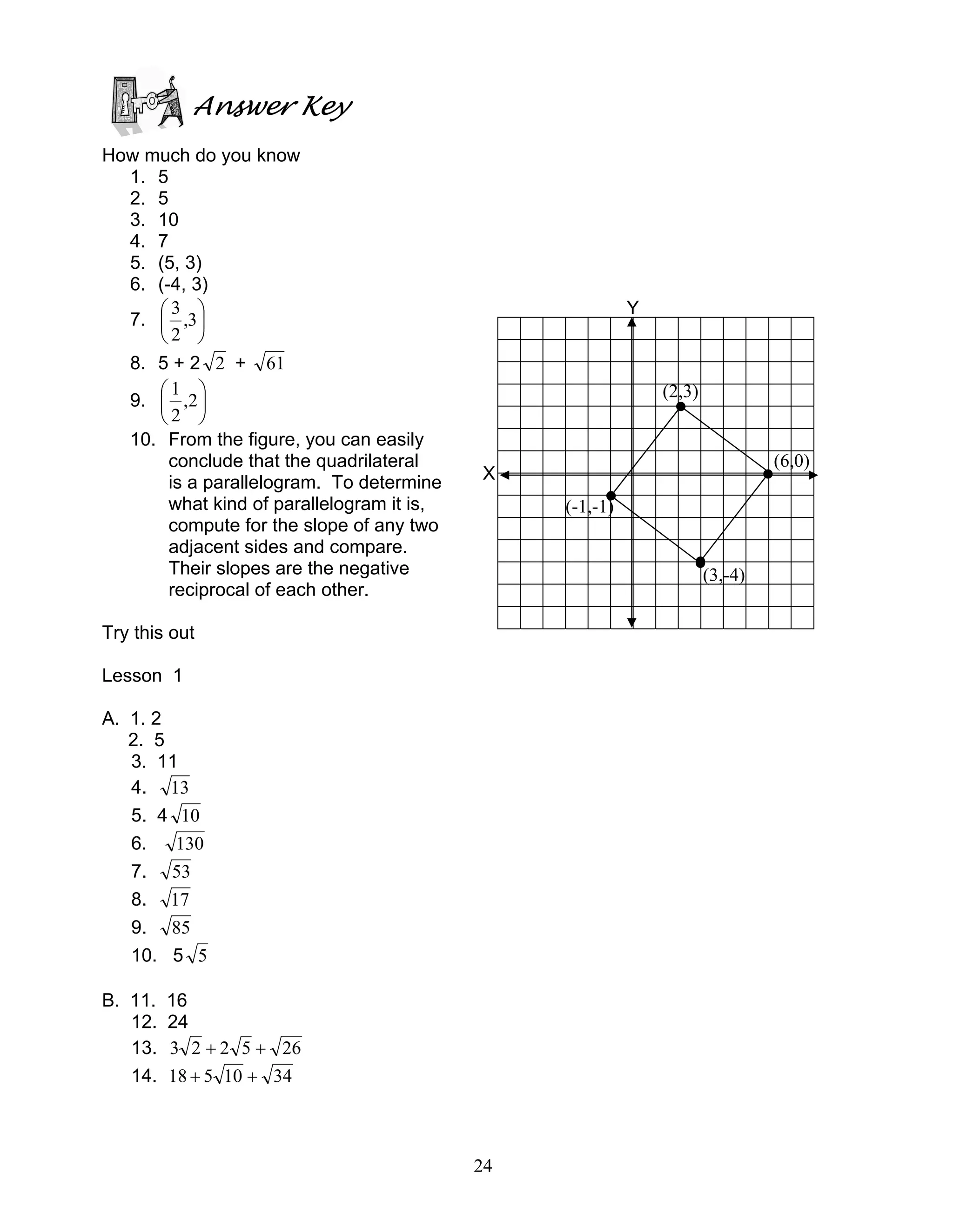 24
Answer Key
How much do you know
1. 5
2. 5
3. 10
4. 7
5. (5, 3)
6. (-4, 3)
7. 





3,
2
3
8. 5 + 2 2 + 61
9. 





2,
2
1
10. From the figure, you can easily
conclude that the quadrilateral
is a parallelogram. To determine
what kind of parallelogram it is,
compute for the slope of any two
adjacent sides and compare.
Their slopes are the negative
reciprocal of each other.
Try this out
Lesson 1
A. 1. 2
2. 5
3. 11
4. 13
5. 4 10
6. 130
7. 53
8. 17
9. 85
10. 5 5
B. 11. 16
12. 24
13. 265223 ++
14. 3410518 ++
(2,3)
(-1,-1)
(3,-4)
(6,0)
X
Y
 