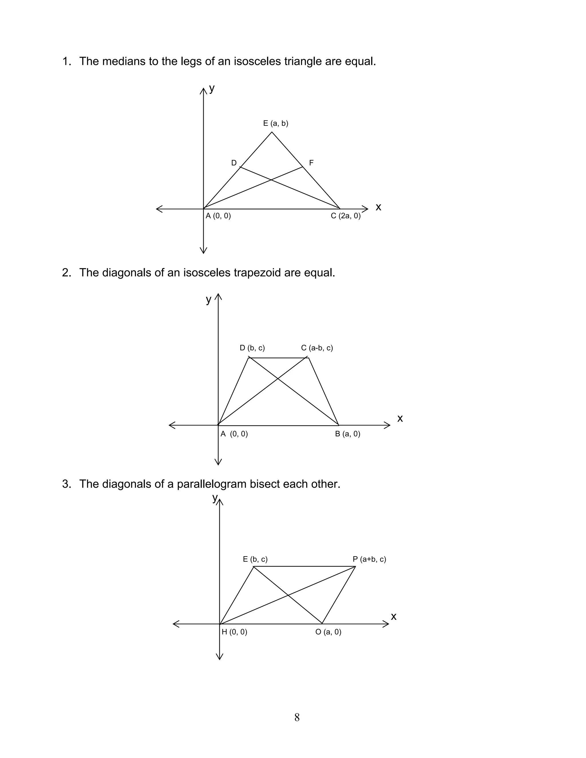 8
1. The medians to the legs of an isosceles triangle are equal.
y
E (a, b)
D F
D F
x
A (0, 0) C (2a, 0)
2. The diagonals of an isosceles trapezoid are equal.
y
D (b, c) C (a-b, c)
x
A (0, 0) B (a, 0)
3. The diagonals of a parallelogram bisect each other.
y
E (b, c) P (a+b, c)
x
H (0, 0) O (a, 0)
 