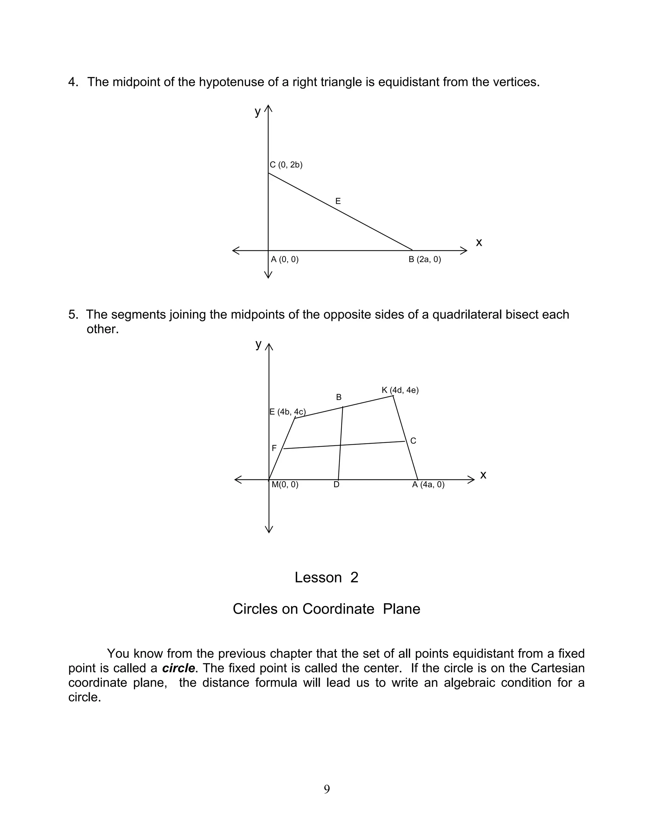 9
4. The midpoint of the hypotenuse of a right triangle is equidistant from the vertices.
y
C (0, 2b)
E
x
A (0, 0) B (2a, 0)
5. The segments joining the midpoints of the opposite sides of a quadrilateral bisect each
other.
y
K (4d, 4e)
B
E (4b, 4c)
F
C
x
M(0, 0) D A (4a, 0)
Lesson 2
Circles on Coordinate Plane
You know from the previous chapter that the set of all points equidistant from a fixed
point is called a circle. The fixed point is called the center. If the circle is on the Cartesian
coordinate plane, the distance formula will lead us to write an algebraic condition for a
circle.
 