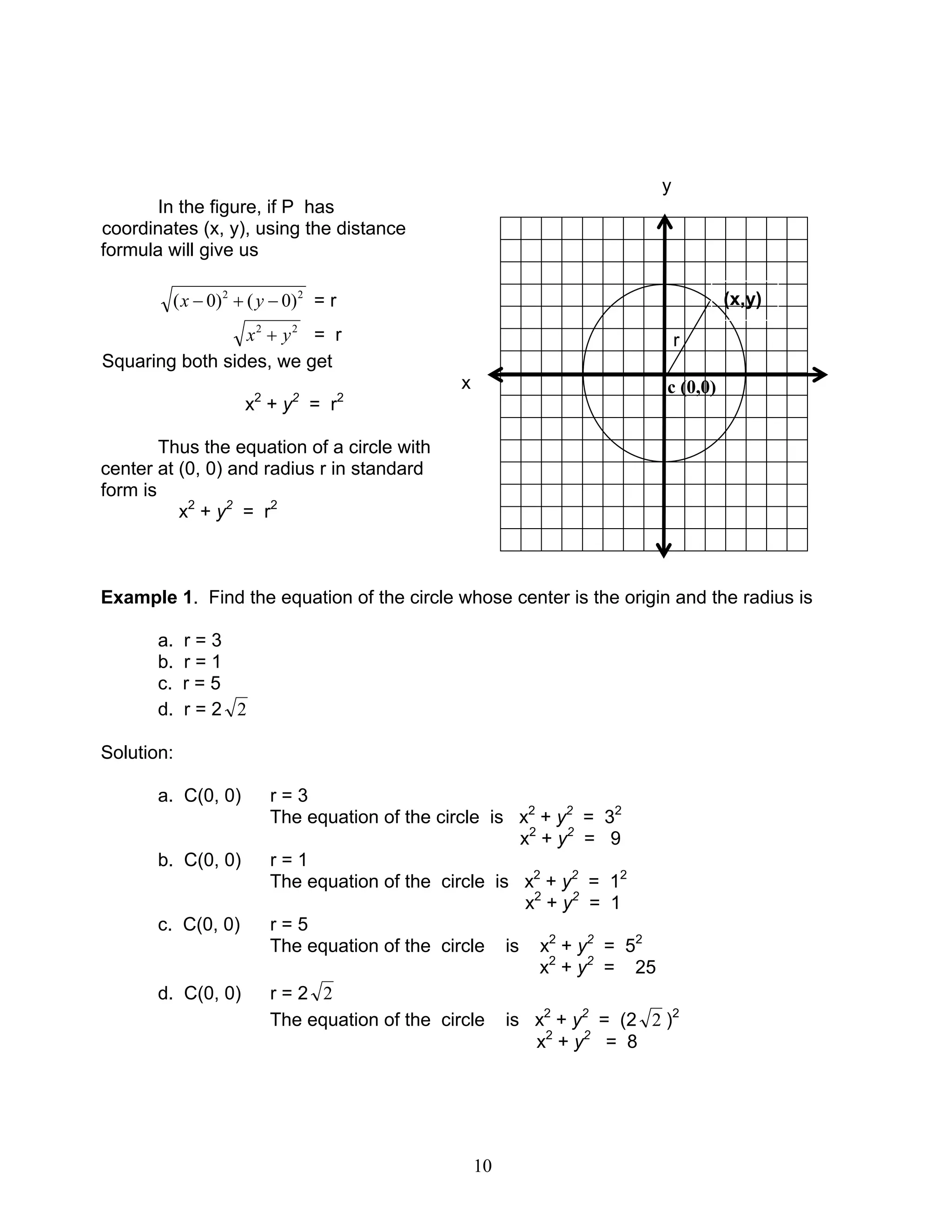 10
r
y
In the figure, if P has
coordinates (x, y), using the distance
formula will give us
22
)0()0( −+− yx = r
22
yx + = r
Squaring both sides, we get
x
x2
+ y2
= r2
Thus the equation of a circle with
center at (0, 0) and radius r in standard
form is
x2
+ y2
= r2
Example 1. Find the equation of the circle whose center is the origin and the radius is
a. r = 3
b. r = 1
c. r = 5
d. r = 2 2
Solution:
a. C(0, 0) r = 3
The equation of the circle is x2
+ y2
= 32
x2
+ y2
= 9
b. C(0, 0) r = 1
The equation of the circle is x2
+ y2
= 12
x2
+ y2
= 1
c. C(0, 0) r = 5
The equation of the circle is x2
+ y2
= 52
x2
+ y2
= 25
d. C(0, 0) r = 2 2
The equation of the circle is x2
+ y2
= (2 2 )2
x2
+ y2
= 8
(x,y)
c (0,0)
 