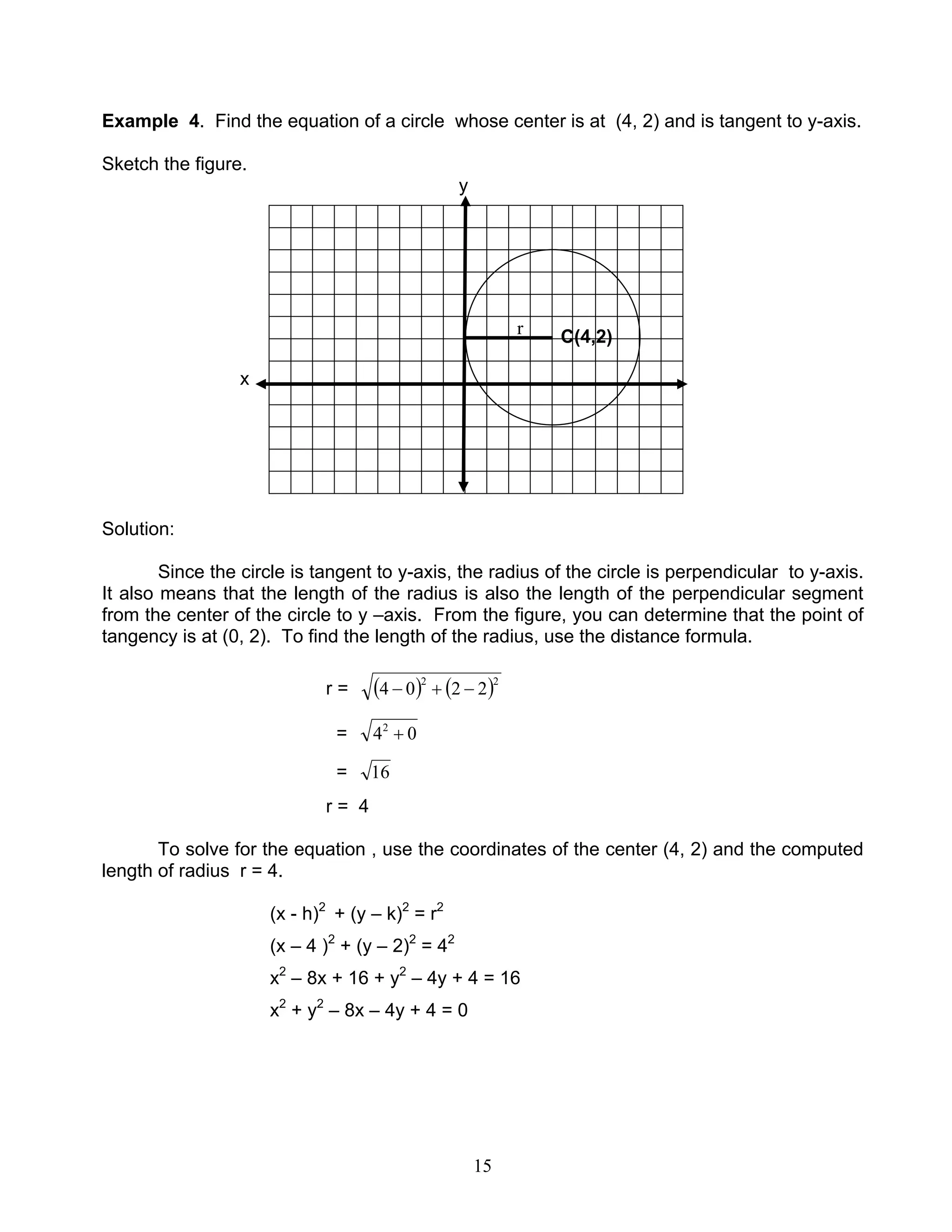 15
Example 4. Find the equation of a circle whose center is at (4, 2) and is tangent to y-axis.
Sketch the figure.
y
y
x
Solution:
Since the circle is tangent to y-axis, the radius of the circle is perpendicular to y-axis.
It also means that the length of the radius is also the length of the perpendicular segment
from the center of the circle to y –axis. From the figure, you can determine that the point of
tangency is at (0, 2). To find the length of the radius, use the distance formula.
r = ( ) ( )22
2204 −+−
= 042
+
= 16
r = 4
To solve for the equation , use the coordinates of the center (4, 2) and the computed
length of radius r = 4.
(x - h)2
+ (y – k)2
= r2
(x – 4 )2
+ (y – 2)2
= 42
x2
– 8x + 16 + y2
– 4y + 4 = 16
x2
+ y2
– 8x – 4y + 4 = 0
r C(4,2)
 