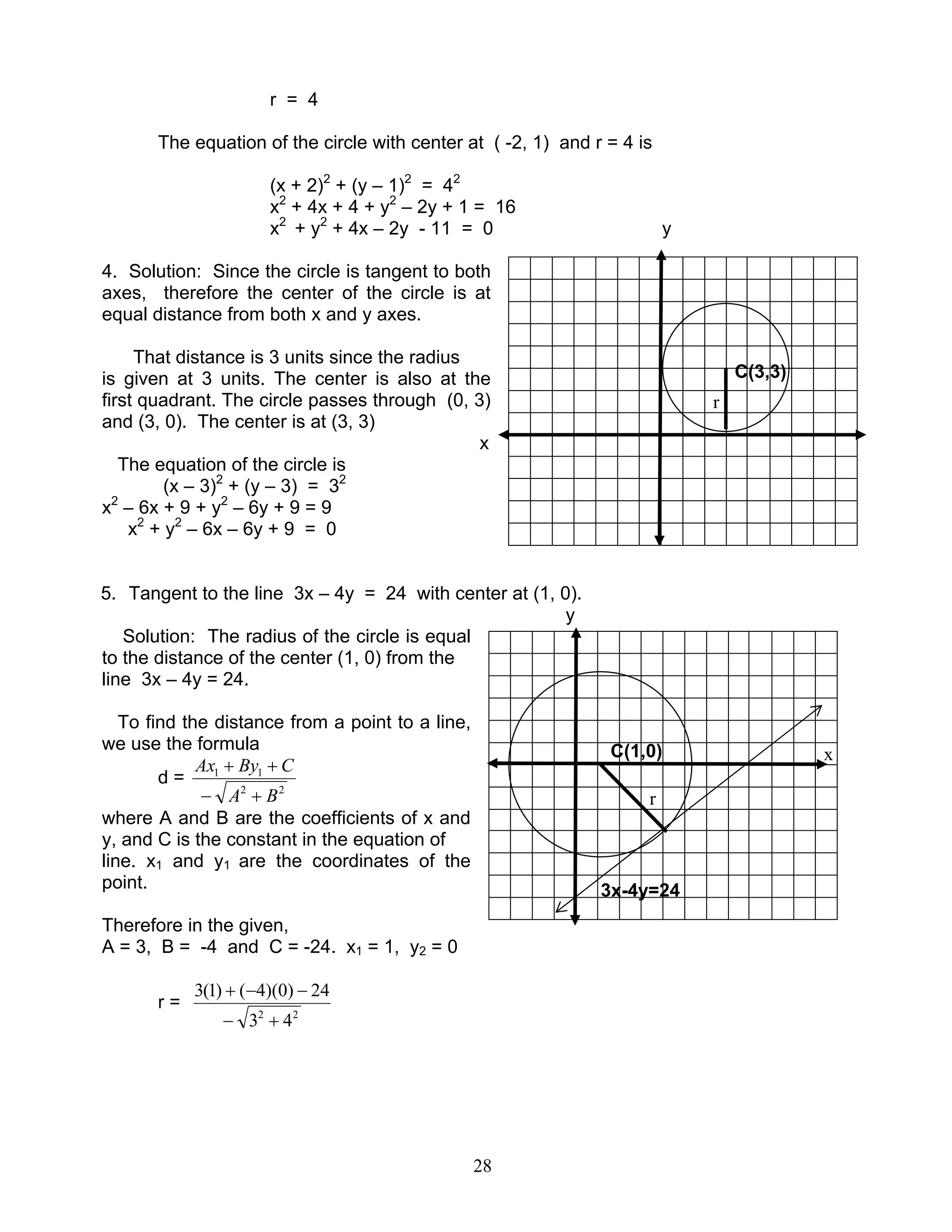28
r
C(3,3)
x
r
C(1,0)
3x-4y=24
r = 4
The equation of the circle with center at ( -2, 1) and r = 4 is
(x + 2)2
+ (y – 1)2
= 42
x2
+ 4x + 4 + y2
– 2y + 1 = 16
x2
+ y2
+ 4x – 2y - 11 = 0 y
4. Solution: Since the circle is tangent to both
axes, therefore the center of the circle is at
equal distance from both x and y axes.
That distance is 3 units since the radius
is given at 3 units. The center is also at the
first quadrant. The circle passes through (0, 3)
and (3, 0). The center is at (3, 3)
x
The equation of the circle is
(x – 3)2
+ (y – 3) = 32
x2
– 6x + 9 + y2
– 6y + 9 = 9
x2
+ y2
– 6x – 6y + 9 = 0
5. Tangent to the line 3x – 4y = 24 with center at (1, 0).
y
Solution: The radius of the circle is equal
to the distance of the center (1, 0) from the
line 3x – 4y = 24.
To find the distance from a point to a line,
we use the formula
d =
22
11
BA
CByAx
+−
++
where A and B are the coefficients of x and
y, and C is the constant in the equation of
line. x1 and y1 are the coordinates of the
point.
Therefore in the given,
A = 3, B = -4 and C = -24. x1 = 1, y2 = 0
r =
22
43
24)0)(4()1(3
+−
−−+
 