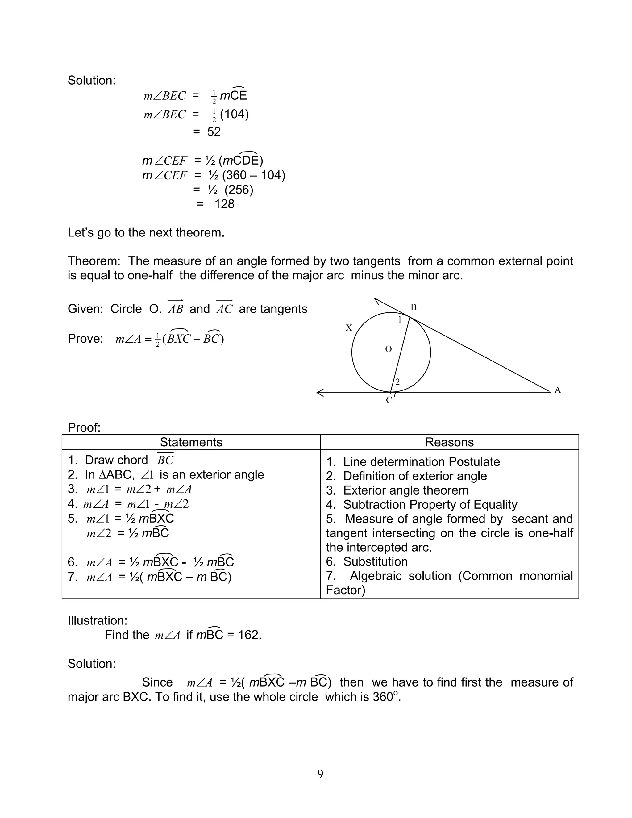 9
Solution:
BECm∠ = 2
1
mCE
BECm∠ = 2
1
(104)
= 52
m CEF∠ = ½ (mCDE)
m CEF∠ = ½ (360 – 104)
= ½ (256)
= 128
Let’s go to the next theorem.
Theorem: The measure of an angle formed by two tangents from a common external point
is equal to one-half the difference of the major arc minus the minor arc.
Given: Circle O. AB and AC are tangents
Prove: )(2
1
BCBXCAm −=∠
Proof:
Statements Reasons
1. Draw chord BC
2. In ∆ABC, 1∠ is an exterior angle
3. 1∠m = 2∠m + Am∠
4. Am∠ = 1∠m - 2∠m
5. 1∠m = ½ mBXC
2∠m = ½ mBC
6. Am∠ = ½ mBXC - ½ mBC
7. Am∠ = ½( mBXC – m BC)
1. Line determination Postulate
2. Definition of exterior angle
3. Exterior angle theorem
4. Subtraction Property of Equality
5. Measure of angle formed by secant and
tangent intersecting on the circle is one-half
the intercepted arc.
6. Substitution
7. Algebraic solution (Common monomial
Factor)
Illustration:
Find the Am∠ if mBC = 162.
Solution:
Since Am∠ = ½( mBXC –m BC) then we have to find first the measure of
major arc BXC. To find it, use the whole circle which is 360o
.
A
B
C
1
2
X
O
 