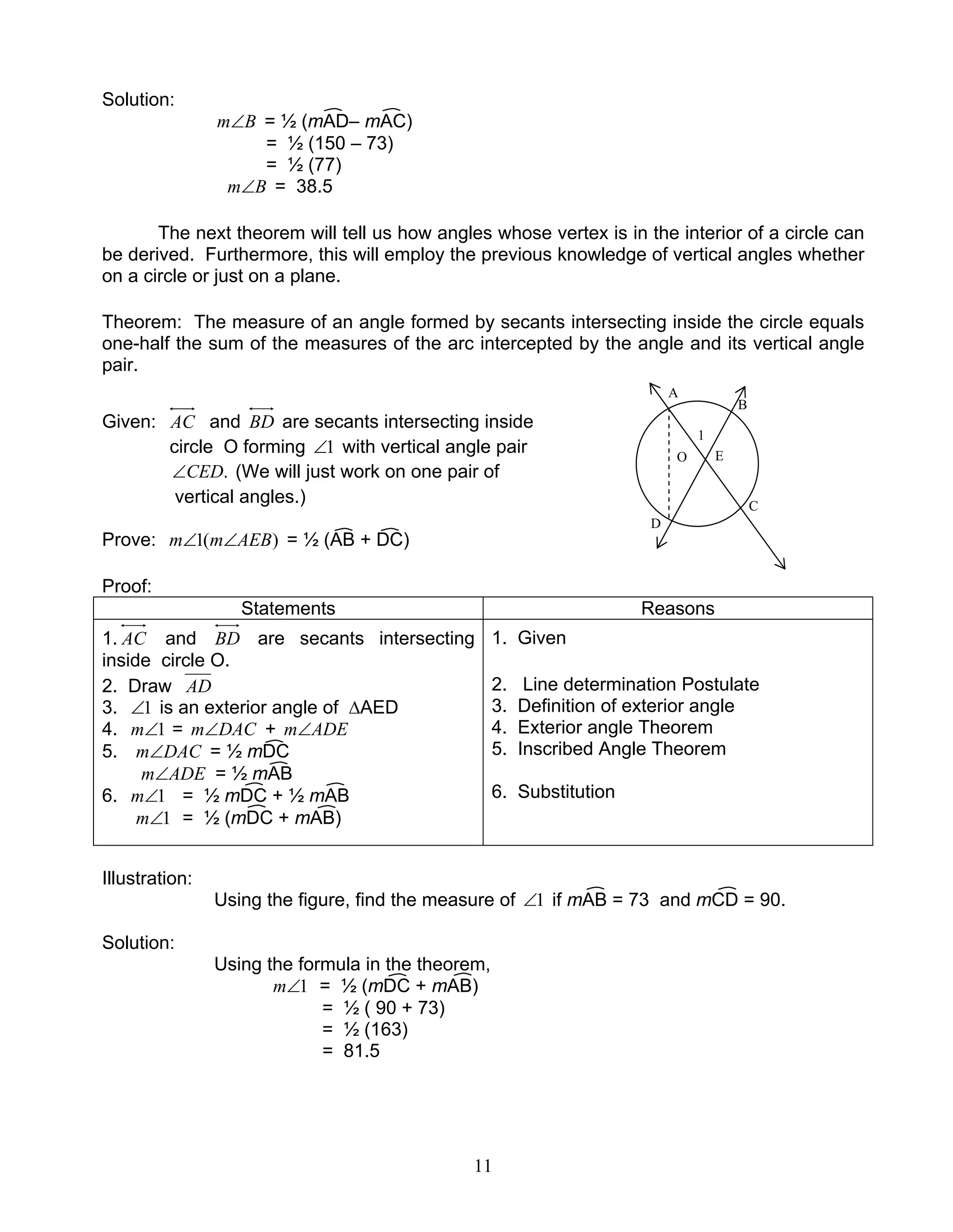 11
Solution:
Bm∠ = ½ (mAD– mAC)
= ½ (150 – 73)
= ½ (77)
Bm∠ = 38.5
The next theorem will tell us how angles whose vertex is in the interior of a circle can
be derived. Furthermore, this will employ the previous knowledge of vertical angles whether
on a circle or just on a plane.
Theorem: The measure of an angle formed by secants intersecting inside the circle equals
one-half the sum of the measures of the arc intercepted by the angle and its vertical angle
pair.
Given: AC and BD are secants intersecting inside
circle O forming 1∠ with vertical angle pair
.CED∠ (We will just work on one pair of
vertical angles.)
Prove: )(1 AEBmm ∠∠ = ½ (AB + DC)
Proof:
Statements Reasons
1. AC and BD are secants intersecting
inside circle O.
2. Draw AD
3. 1∠ is an exterior angle of ∆AED
4. 1∠m = DACm∠ + ADEm∠
5. DACm∠ = ½ mDC
ADEm∠ = ½ mAB
6. 1∠m = ½ mDC + ½ mAB
1∠m = ½ (mDC + mAB)
1. Given
2. Line determination Postulate
3. Definition of exterior angle
4. Exterior angle Theorem
5. Inscribed Angle Theorem
6. Substitution
Illustration:
Using the figure, find the measure of 1∠ if mAB = 73 and mCD = 90.
Solution:
Using the formula in the theorem,
1∠m = ½ (mDC + mAB)
= ½ ( 90 + 73)
= ½ (163)
= 81.5
E
A
B
C
O
D
1
E
 