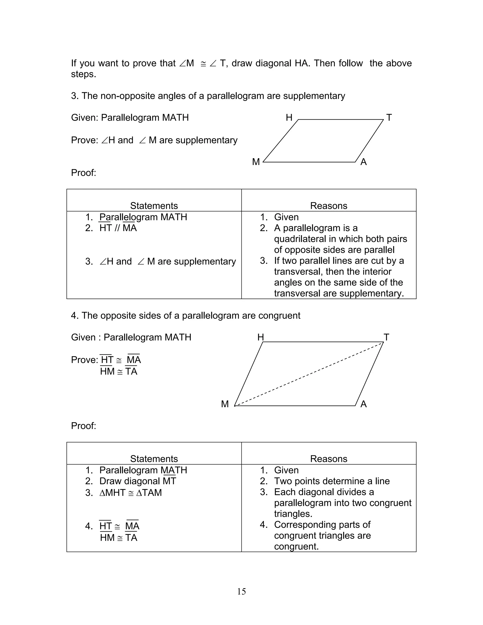 15
If you want to prove that ∠M ≅ ∠ T, draw diagonal HA. Then follow the above
steps.
3. The non-opposite angles of a parallelogram are supplementary
Given: Parallelogram MATH H T
Prove: ∠H and ∠ M are supplementary
M A
Proof:
Statements Reasons
1. Parallelogram MATH
2. HT // MA
3. ∠H and ∠ M are supplementary
1. Given
2. A parallelogram is a
quadrilateral in which both pairs
of opposite sides are parallel
3. If two parallel lines are cut by a
transversal, then the interior
angles on the same side of the
transversal are supplementary.
4. The opposite sides of a parallelogram are congruent
Given : Parallelogram MATH H T
Prove: HT ≅ MA
HM ≅ TA
M A
Proof:
Statements Reasons
1. Parallelogram MATH
2. Draw diagonal MT
3. ∆MHT ≅ ∆TAM
4. HT ≅ MA
HM ≅ TA
1. Given
2. Two points determine a line
3. Each diagonal divides a
parallelogram into two congruent
triangles.
4. Corresponding parts of
congruent triangles are
congruent.
 