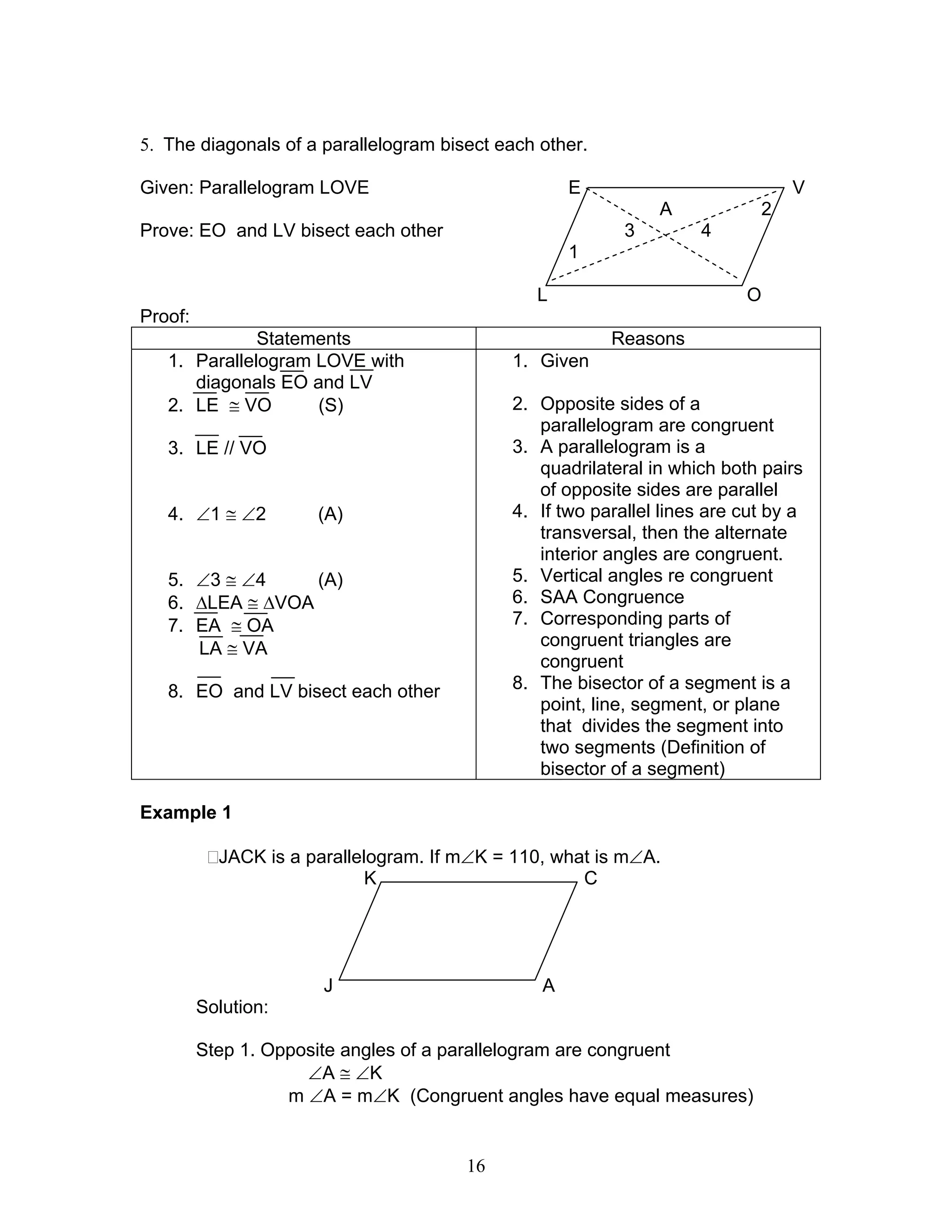 16
5. The diagonals of a parallelogram bisect each other.
Given: Parallelogram LOVE E V
A 2
Prove: EO and LV bisect each other 3 4
1
L O
Proof:
Statements Reasons
1. Parallelogram LOVE with
diagonals EO and LV
2. LE ≅ VO (S)
3. LE // VO
4. ∠1 ≅ ∠2 (A)
5. ∠3 ≅ ∠4 (A)
6. ∆LEA ≅ ∆VOA
7. EA ≅ OA
LA ≅ VA
8. EO and LV bisect each other
1. Given
2. Opposite sides of a
parallelogram are congruent
3. A parallelogram is a
quadrilateral in which both pairs
of opposite sides are parallel
4. If two parallel lines are cut by a
transversal, then the alternate
interior angles are congruent.
5. Vertical angles re congruent
6. SAA Congruence
7. Corresponding parts of
congruent triangles are
congruent
8. The bisector of a segment is a
point, line, segment, or plane
that divides the segment into
two segments (Definition of
bisector of a segment)
Example 1
JACK is a parallelogram. If m∠K = 110, what is m∠A.
K C
J A
Solution:
Step 1. Opposite angles of a parallelogram are congruent
∠A ≅ ∠K
m ∠A = m∠K (Congruent angles have equal measures)
 