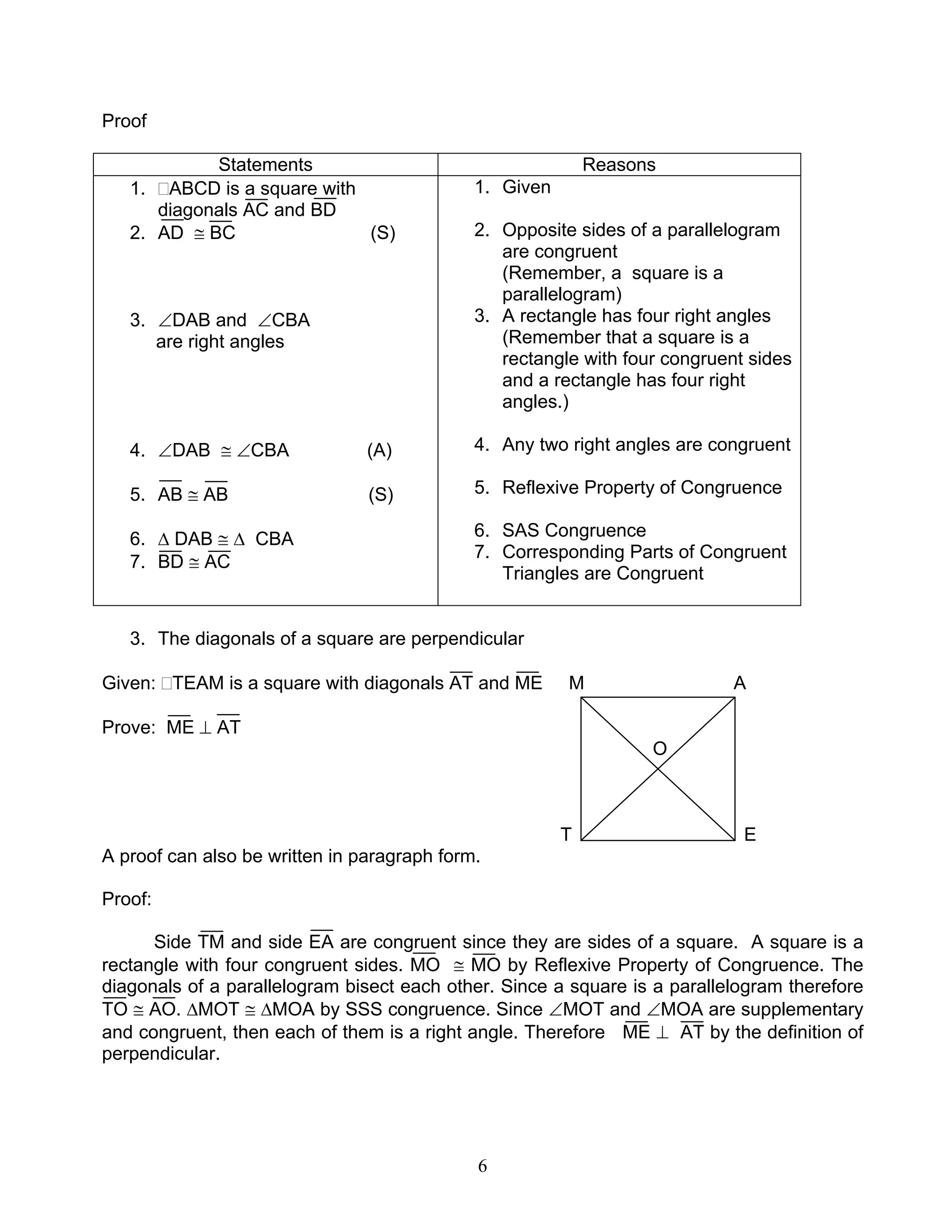 6
Proof
Statements Reasons
1. ABCD is a square with
diagonals AC and BD
2. AD ≅ BC (S)
3. ∠DAB and ∠CBA
are right angles
4. ∠DAB ≅ ∠CBA (A)
5. AB ≅ AB (S)
6. ∆ DAB ≅ ∆ CBA
7. BD ≅ AC
1. Given
2. Opposite sides of a parallelogram
are congruent
(Remember, a square is a
parallelogram)
3. A rectangle has four right angles
(Remember that a square is a
rectangle with four congruent sides
and a rectangle has four right
angles.)
4. Any two right angles are congruent
5. Reflexive Property of Congruence
6. SAS Congruence
7. Corresponding Parts of Congruent
Triangles are Congruent
3. The diagonals of a square are perpendicular
Given: TEAM is a square with diagonals AT and ME M A
Prove: ME ⊥ AT
O
T E
A proof can also be written in paragraph form.
Proof:
Side TM and side EA are congruent since they are sides of a square. A square is a
rectangle with four congruent sides. MO ≅ MO by Reflexive Property of Congruence. The
diagonals of a parallelogram bisect each other. Since a square is a parallelogram therefore
TO ≅ AO. ∆MOT ≅ ∆MOA by SSS congruence. Since ∠MOT and ∠MOA are supplementary
and congruent, then each of them is a right angle. Therefore ME ⊥ AT by the definition of
perpendicular.
 