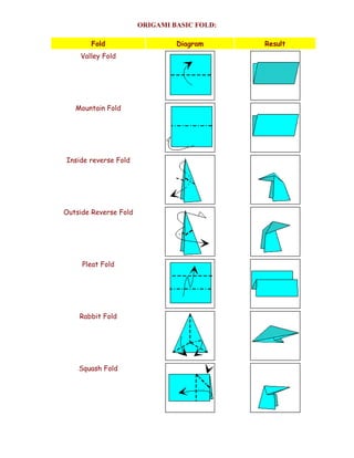 Basic Fold Patterns Compilation of Origami | PDF