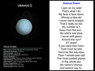 Uranus Poem
I spin on my side!
That’s what I do,
My face is face down,
Whoop-a-dee-do!
I never stand straight,
That’s really no fun,
My number is 7,
Away from the sun…
My orbit's real slow,
I never shift gears,
Around the sun?
87 years!
If you were born here,
Truth must be told,
You'd be like way-less,
Than 1-whole-year old!
The most-coldest planet,
In the whole sky,
My name’s Uranus,
Just wanna' say hi...
 