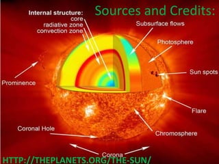 HTTP://THEPLANETS.ORG/THE-SUN/
Sources and Credits:
 