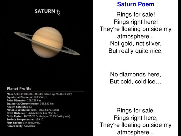 Compilation Of Solar System For 7 F