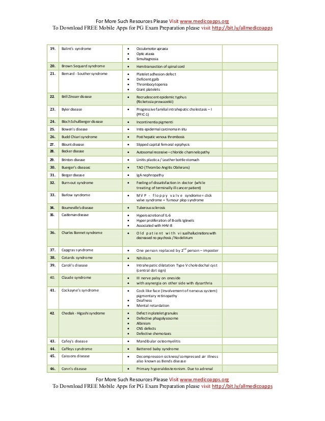 Compilation Of Syndromes For Last Minute Revision Tips For Neet Pg U