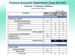 Compilation process of Government accounting Part 2.pptx