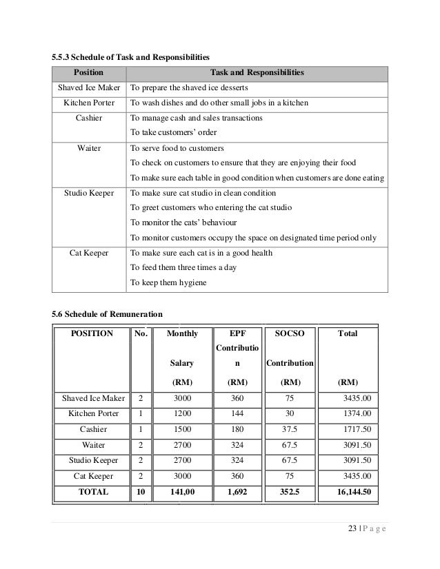 Swot analysis ent530 image