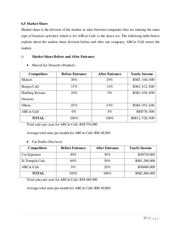 Business plan ent530 picture