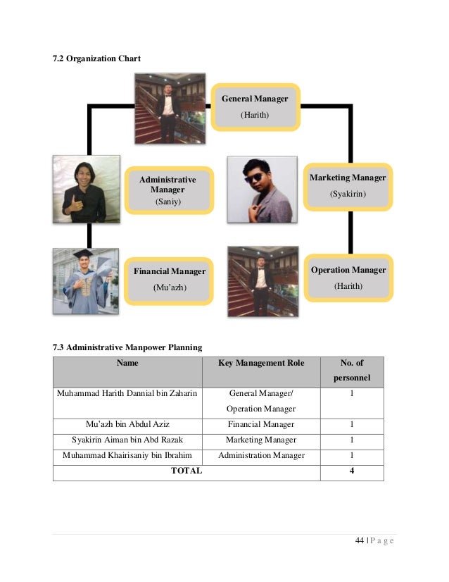 Ent300 - business plan report uitm pdf picture