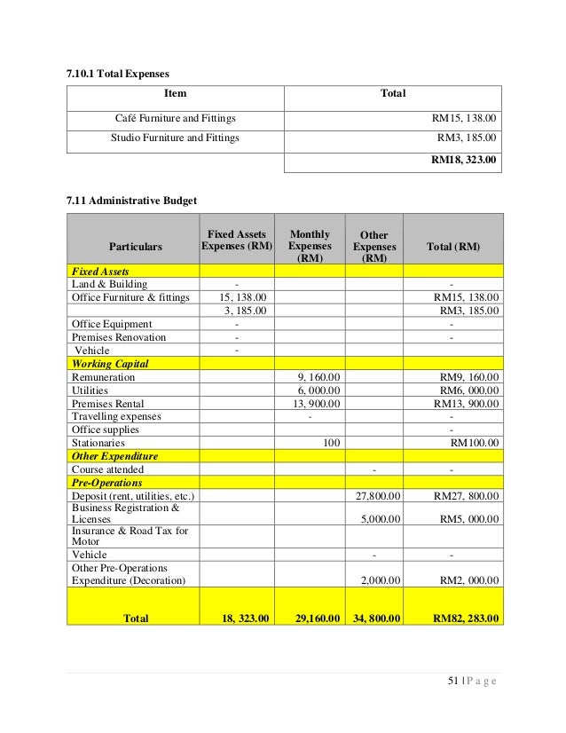 Ent530 business plan pdf image