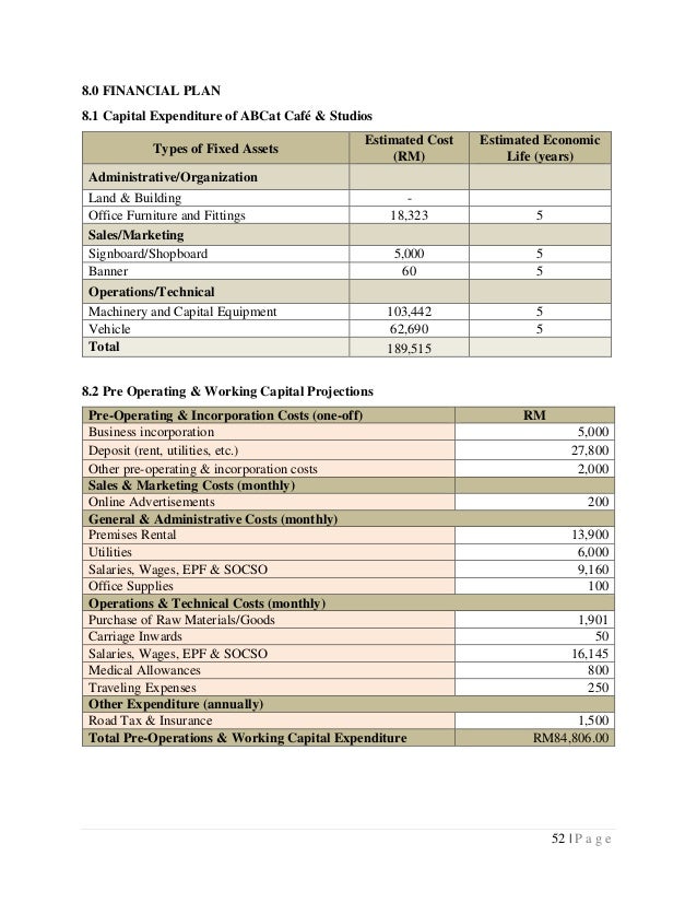 Ent530 business plan slideshare 03 picture