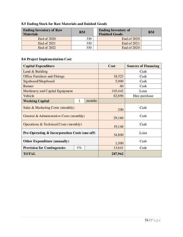 Ent530 business plan slideshare 07 image