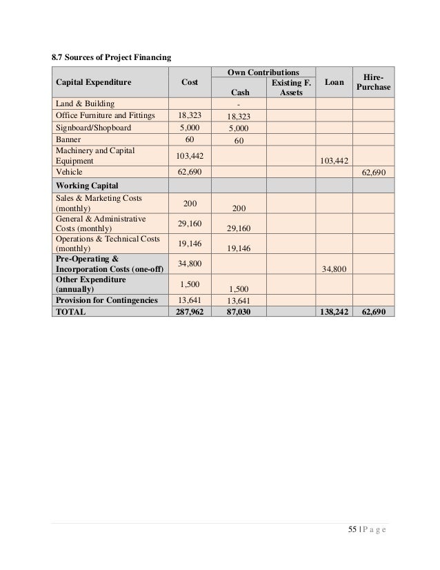 Ent530 business plan slideshare 08 image