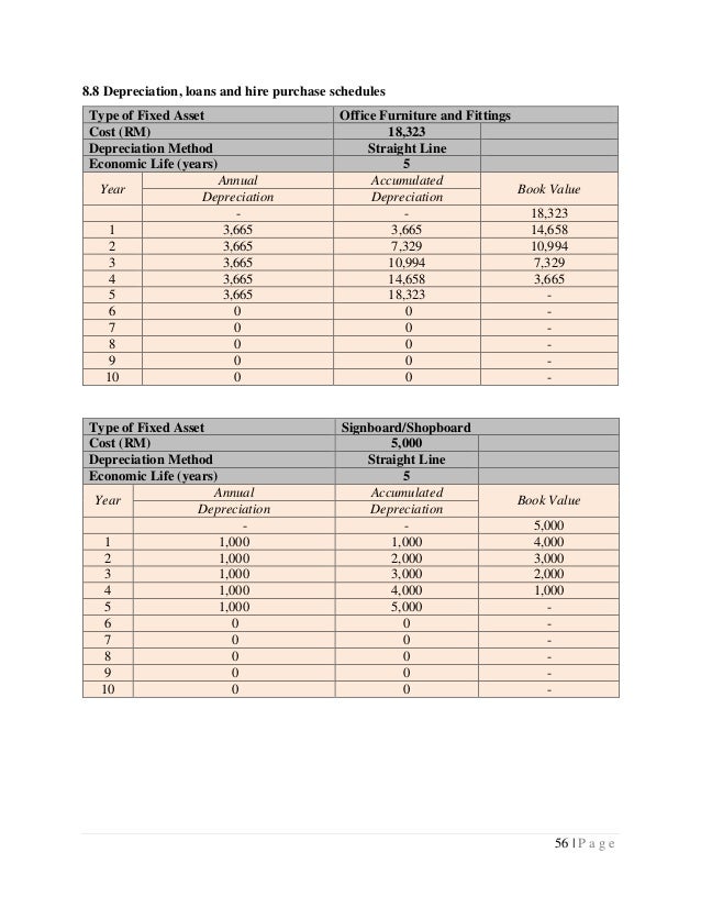 Ent530 business plan report picture