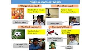Shriram’s Internet habits
When parents are around
Watches Bhakti movies
Genre: Devotion
When girls are around
Watches Nolan
Genre: Science fiction
Shri rama jayam
Nolan rocks
When alone/ with boss
Watches XXX
Genre: XXX
Boss.. Sunny leone
super
When friends are around
Watches football
Genre: sports
Dude, Messi kicks
ass!! Avvuna
bhaiya!!
 